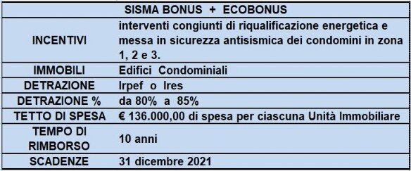 detrazioni fiscali sismabonus+ecobonus