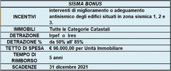 ecobonus